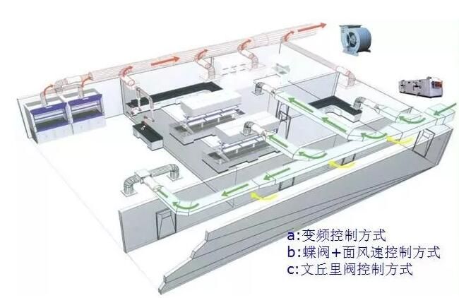 官方入口新风系统