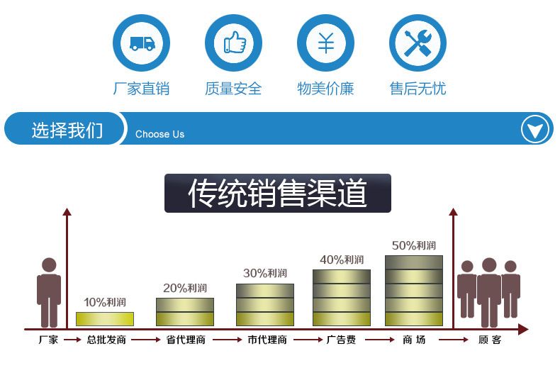 潍坊官方入口超净台官方入口净化工作台生产厂家/
