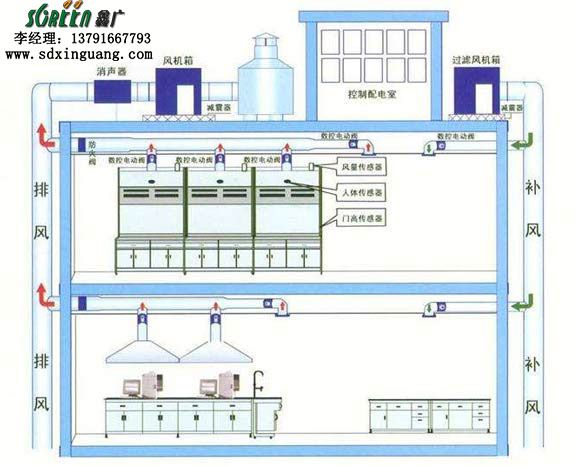 官方入口通风系统设计
